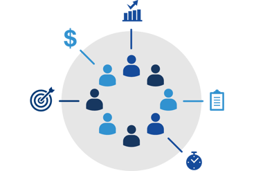 Buying group with influencers