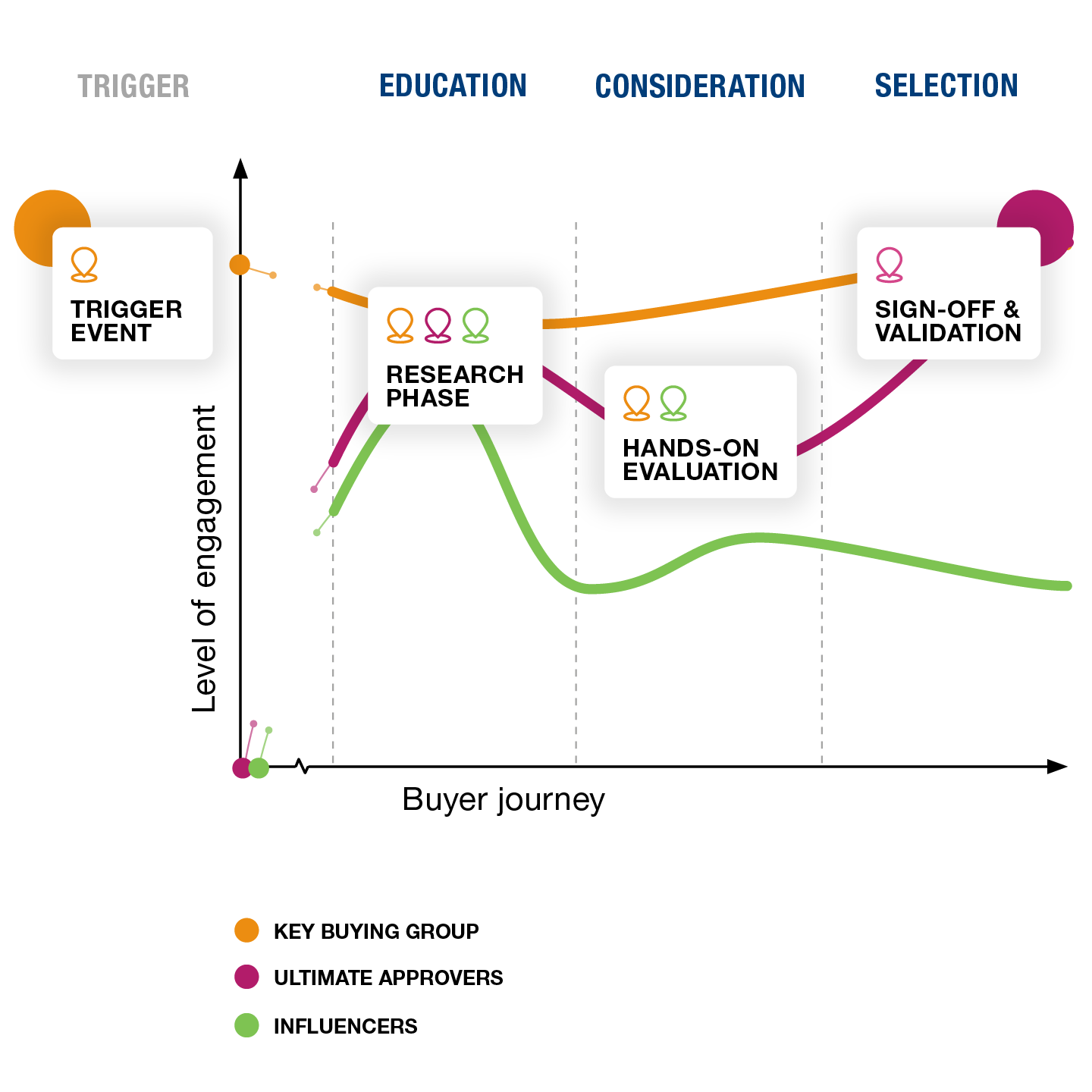 Buyer journey chart _ WEBSITE_transp