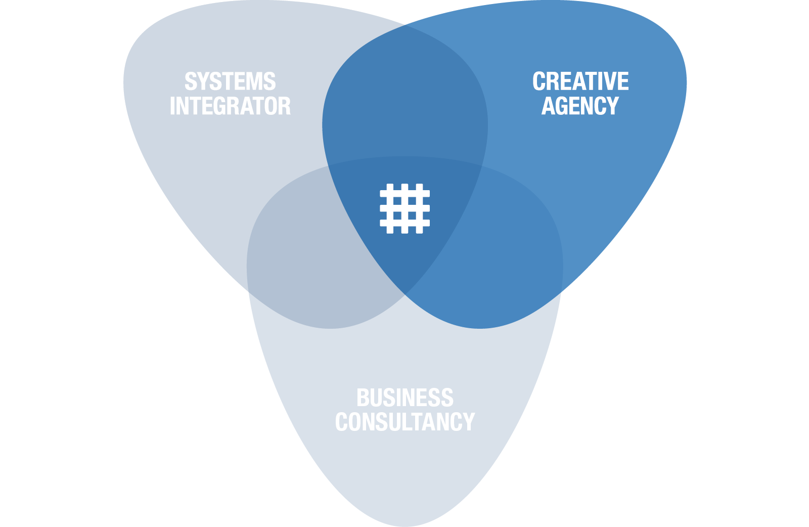 Vendiagram with highlighted item