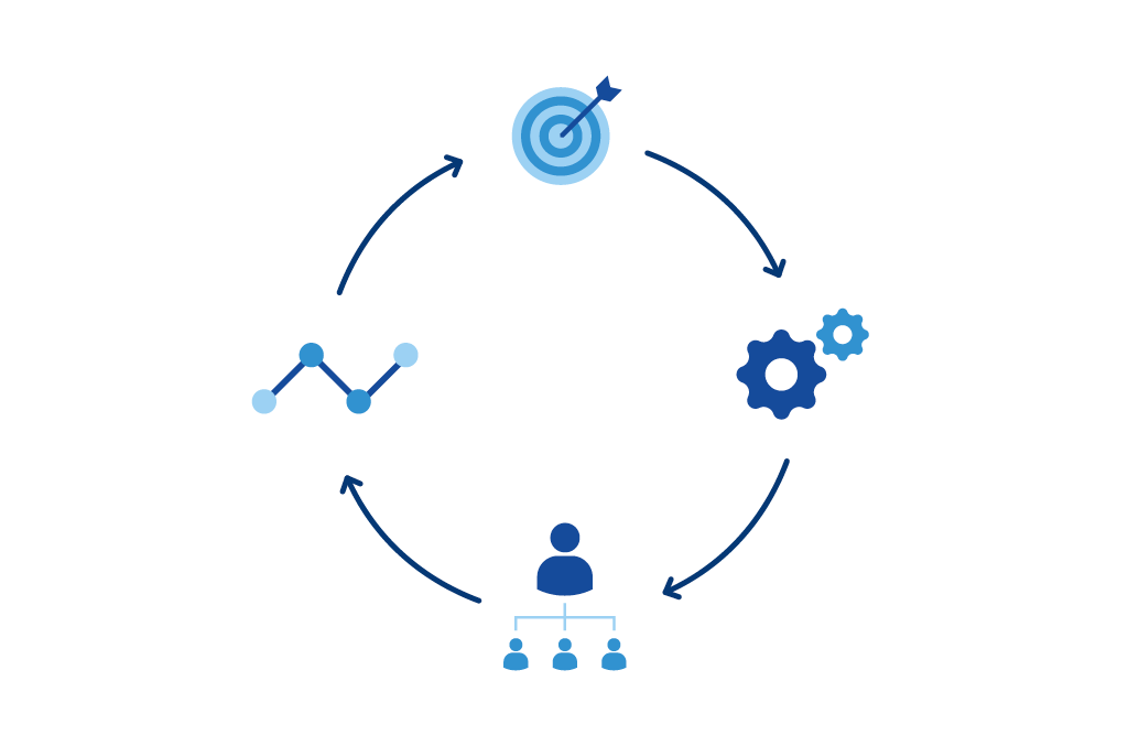 personalization steps