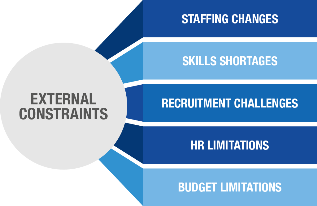 Constraints illustration