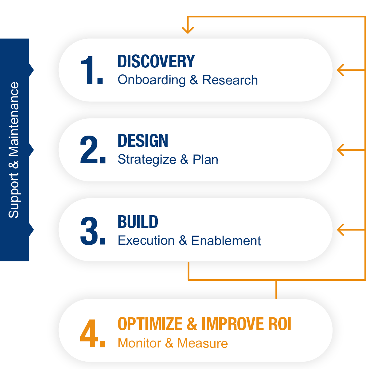 Methodology