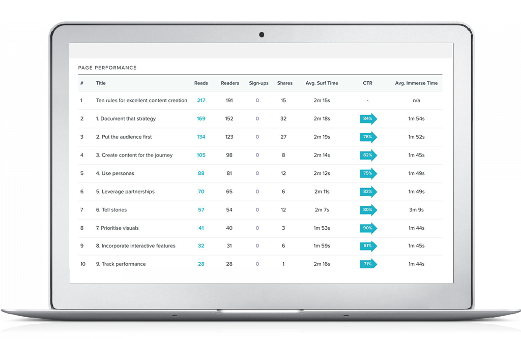 page performance