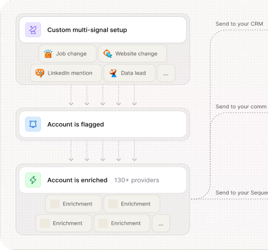 Clay multi-signal enrichment workflow